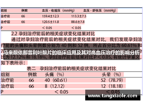 马来酸依那普利叶酸片的临床应用及其对高血压治疗的影响分析
